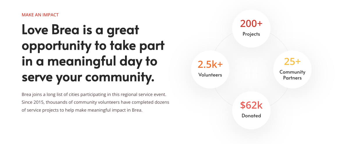 Love Brea community wide volunteer Saturday April 27 Village at La Floresta Brea CA Orange County